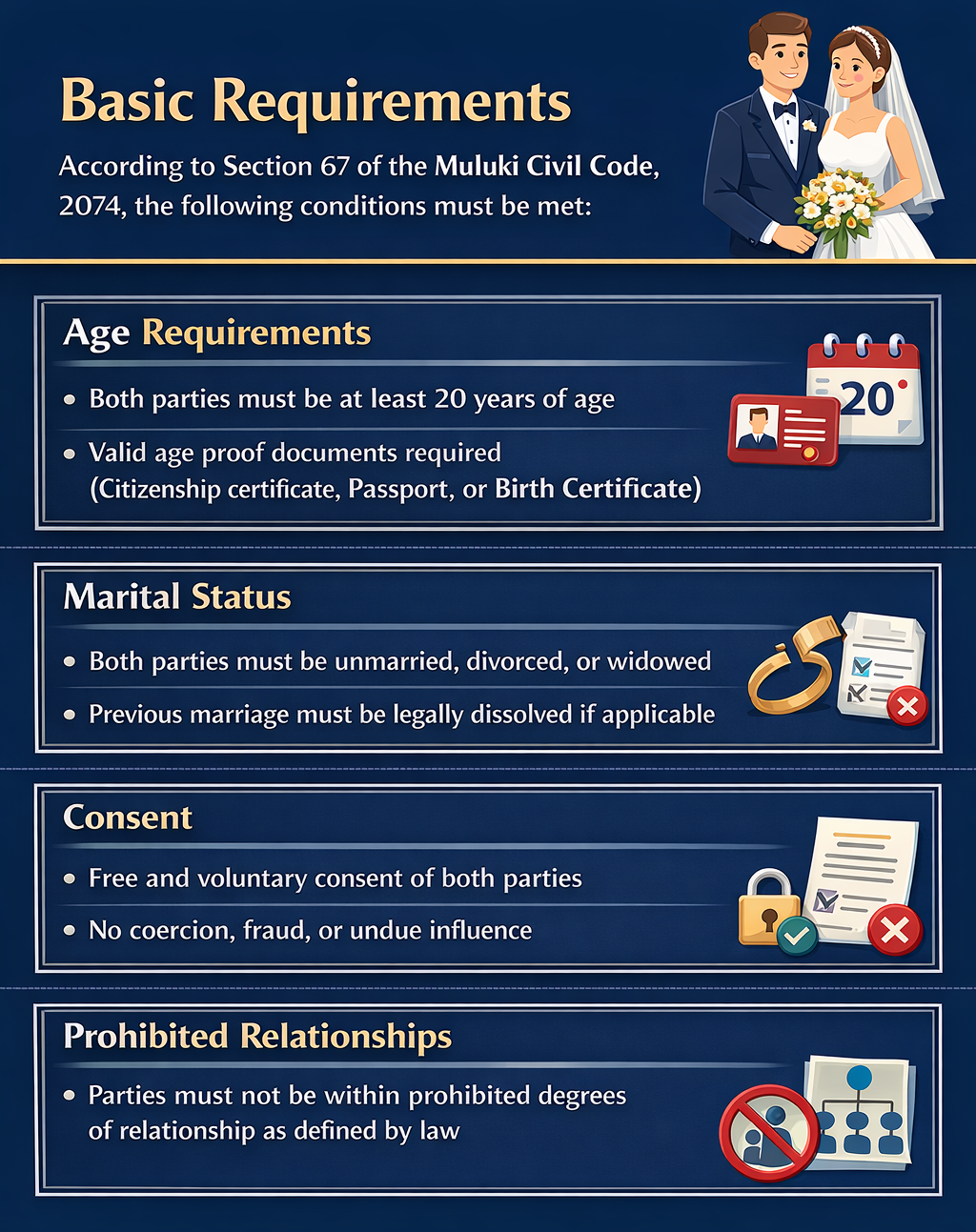 Eligibility Criteria for Court Marriage in Nepal