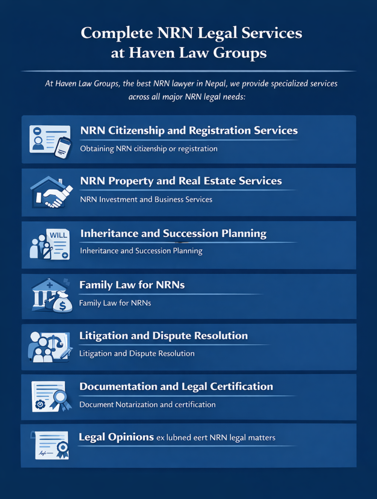 Complete NRN Legal Services at Haven Law Groups