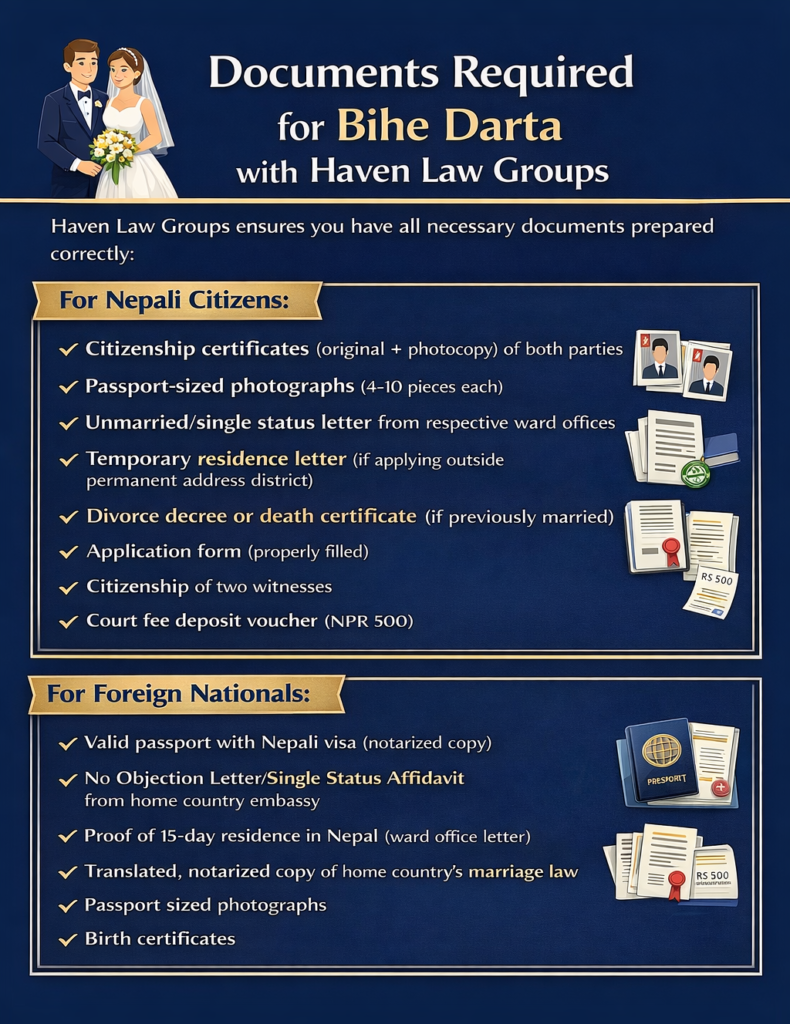 Documents Required for Bihe Darta