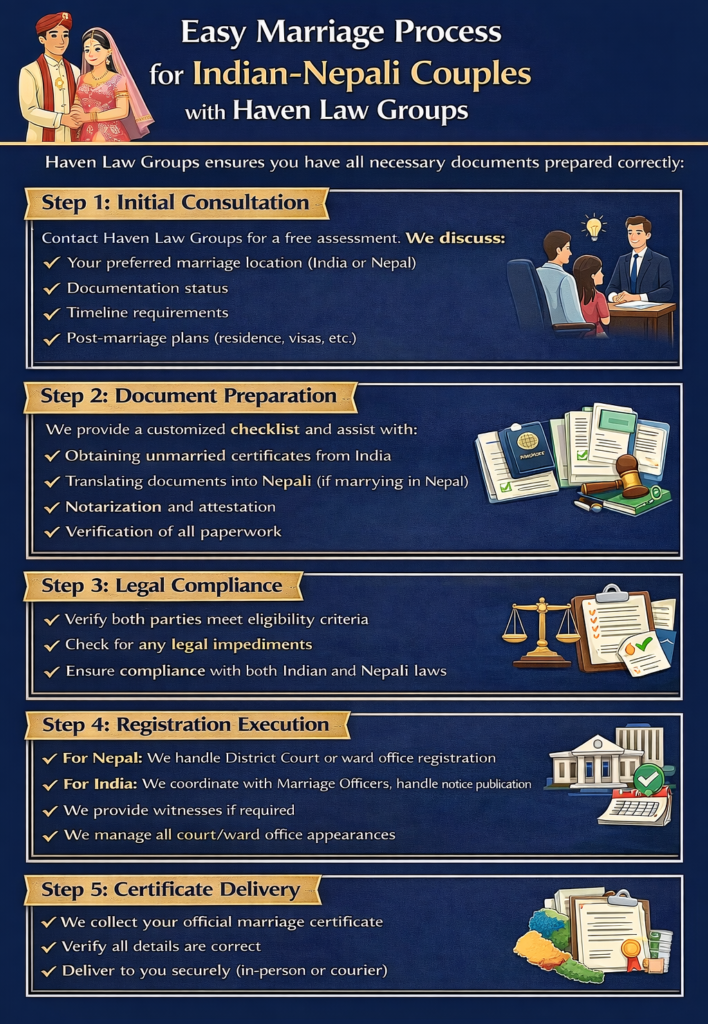 Step-by-Step Marriage Process for Indian Nepali Couple