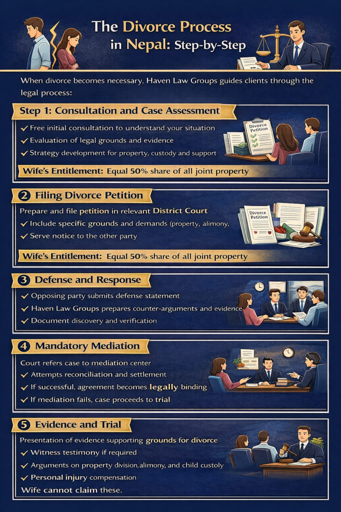 The Divorce Process in Nepal: Step-by-Step