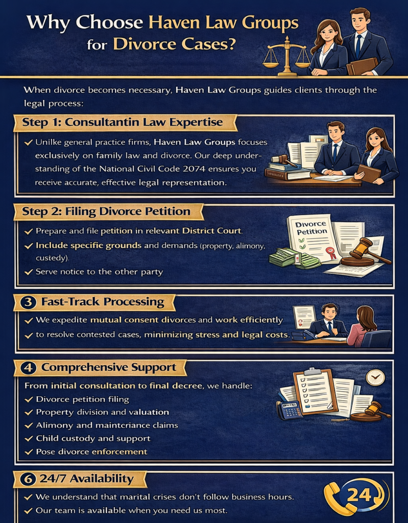 Why Choose Haven Law Groups for Divorce Cases?