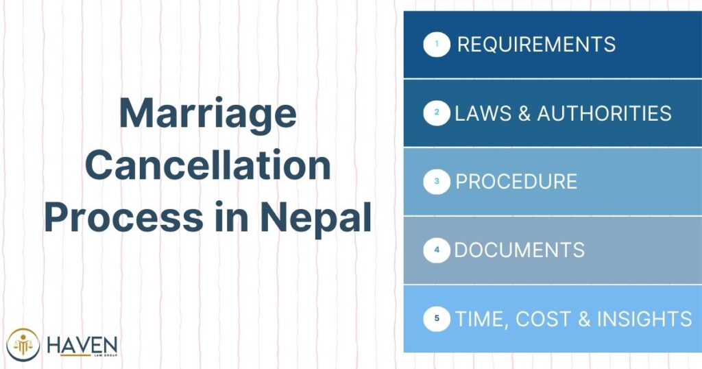 Marriage Cancellation Process in Nepal