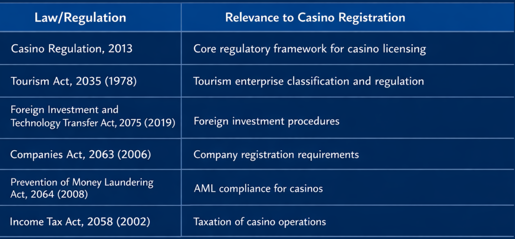 Primary Governing Legislation