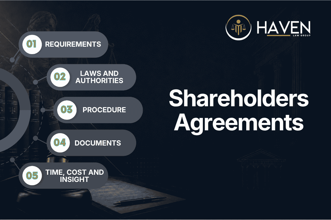 Shareholders Agreements