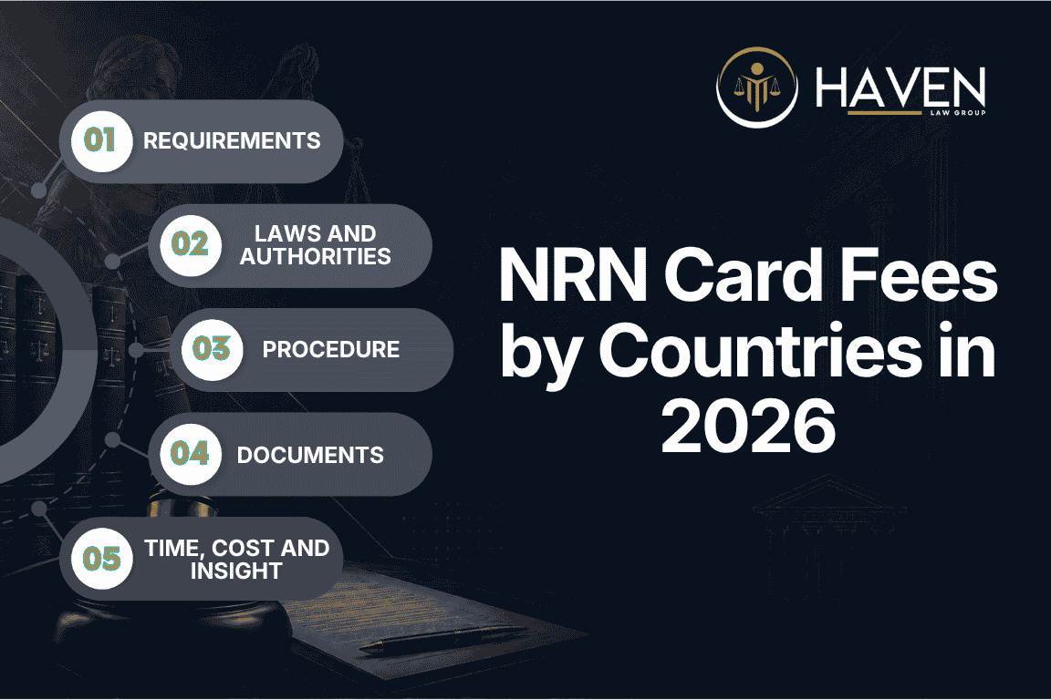 NRN Card Fees by Countries in 2026